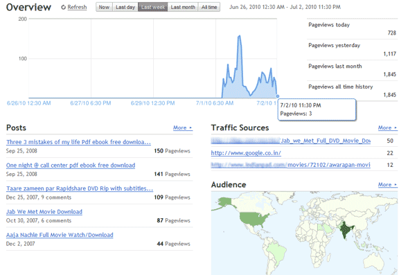 blogger-stats Blogger real time stats