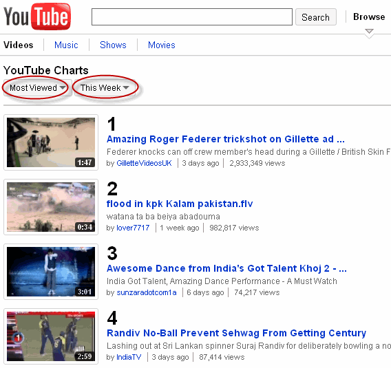 YouTube Charts - The Latest Feature on YouTube